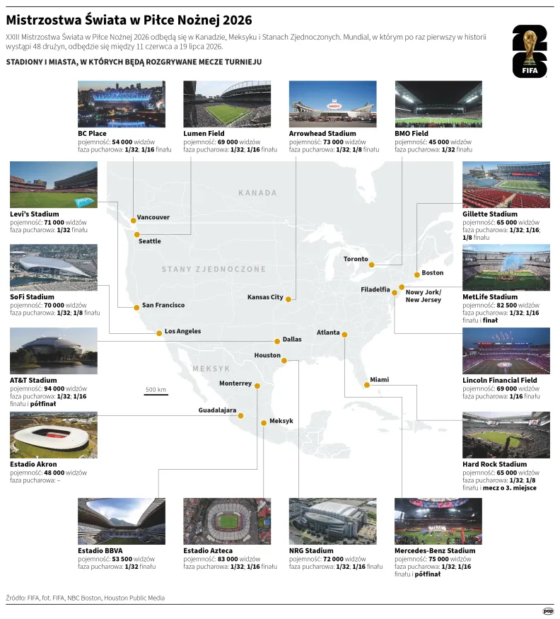 Mistrzostwa Świata w Piłce Nożnej 2026, autor: PAP/Mateusz Krymski