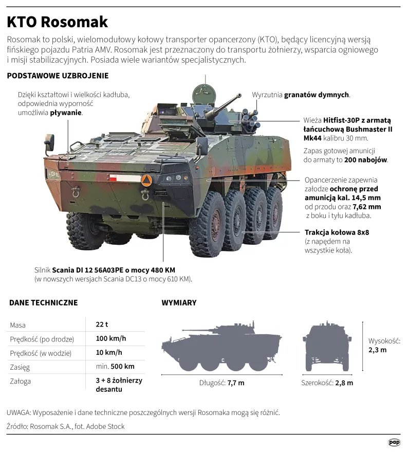 Autor: PAP/Mateusz Krymski