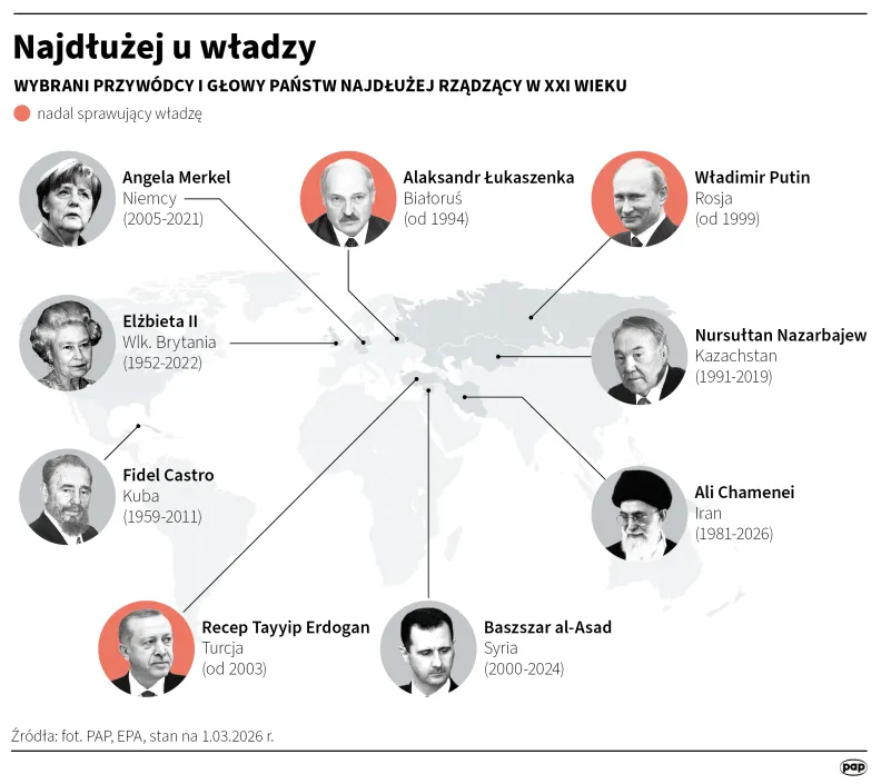Najdłużej u władzy. Autor: PAP/Infografika/Maciej Zieliński