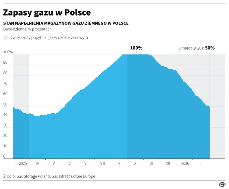 Autor: PAP/Mateusz Krymski