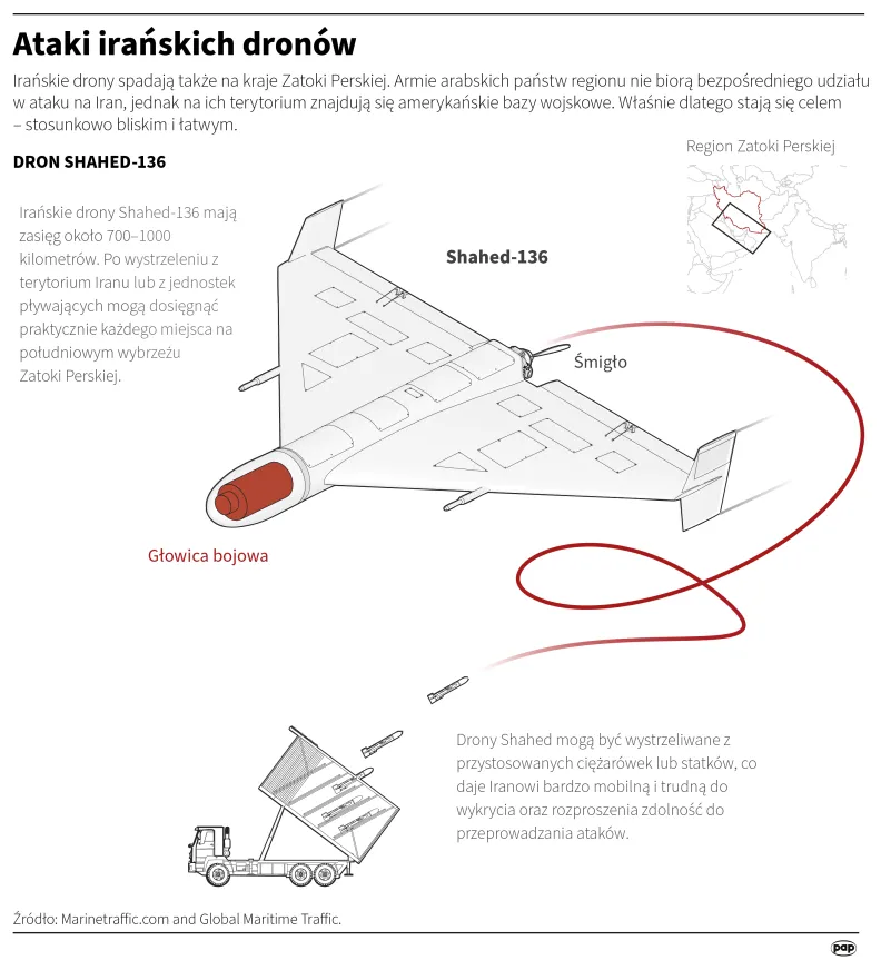 Ataki irańskich dronów. Autor: Adam Ziemienowicz