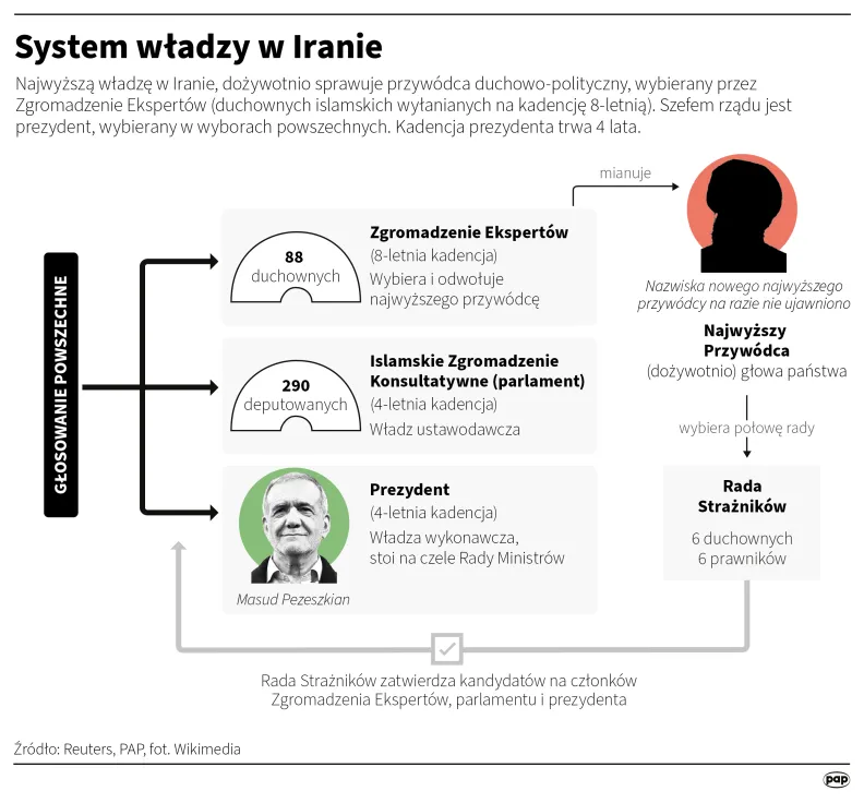 Autor: Adam Ziemienowicz/PAP