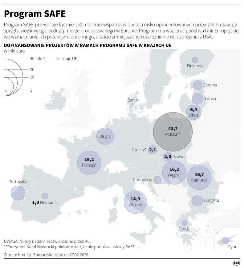 Program SAFE, autorzy: PAP/Michał Czernek, Adam Ziemienowicz