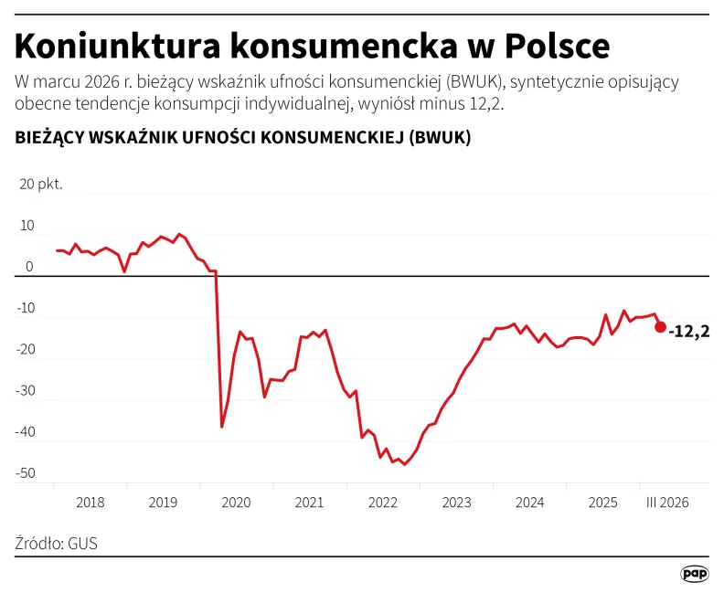 Autor: PAP/Mateusz Krymski