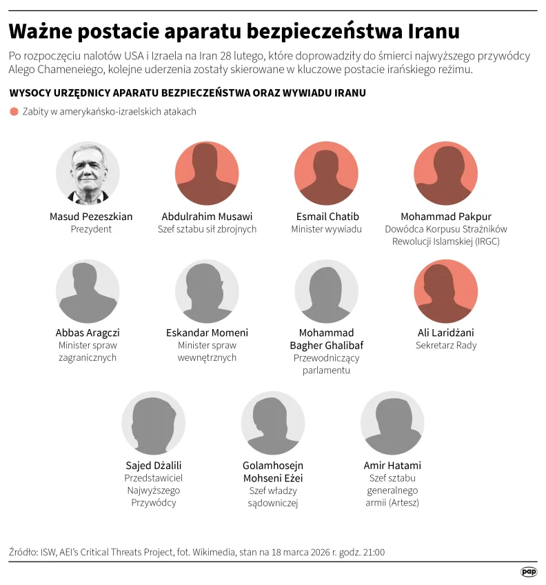 Ważne postacie aparatu bezpieczeństwa Iranu. Autor: Mateusz Krymski