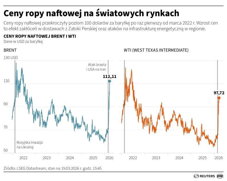 Ceny ropy naftowej na światowych rynkach. Autor: Michał Czernek