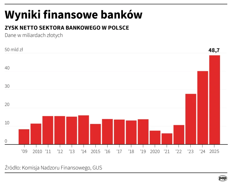 Autor: PAP/Mateusz Krymski