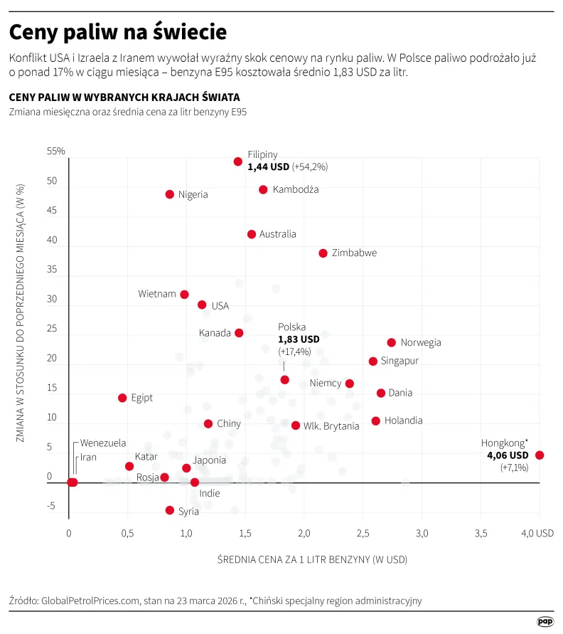 Ceny paliw na świecie, autor: PAP/Mateusz Krymski