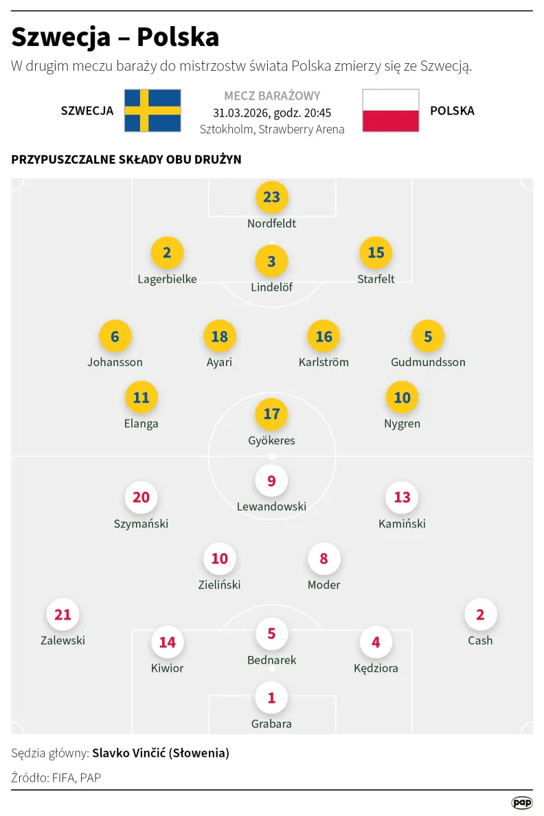 Szwecja – Polska, autor: PAP/Maciej Zieliński