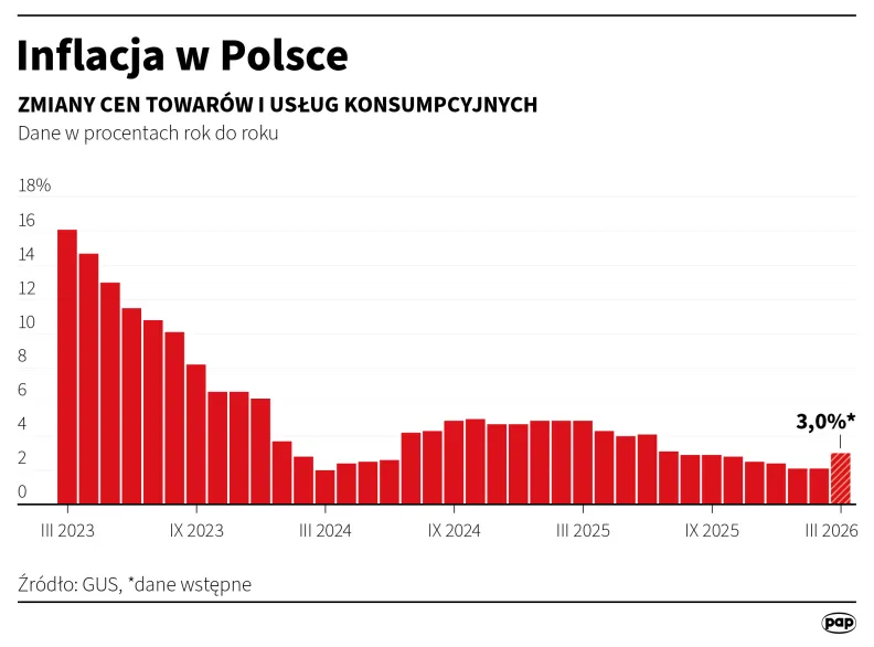 Autor: PAP/Mateusz Krymski