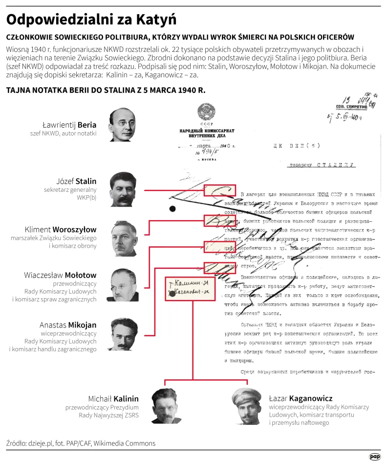 Odpowiedzialni za Katyń. Autor: Maciej Zieliński, Adam Ziemienowicz