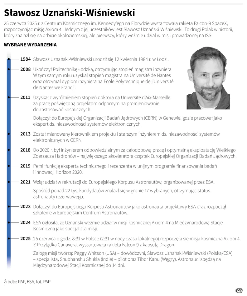 Sławosz Uznański-Wiśniewski. Autor: PAP/Infografika/Mateusz Krymski