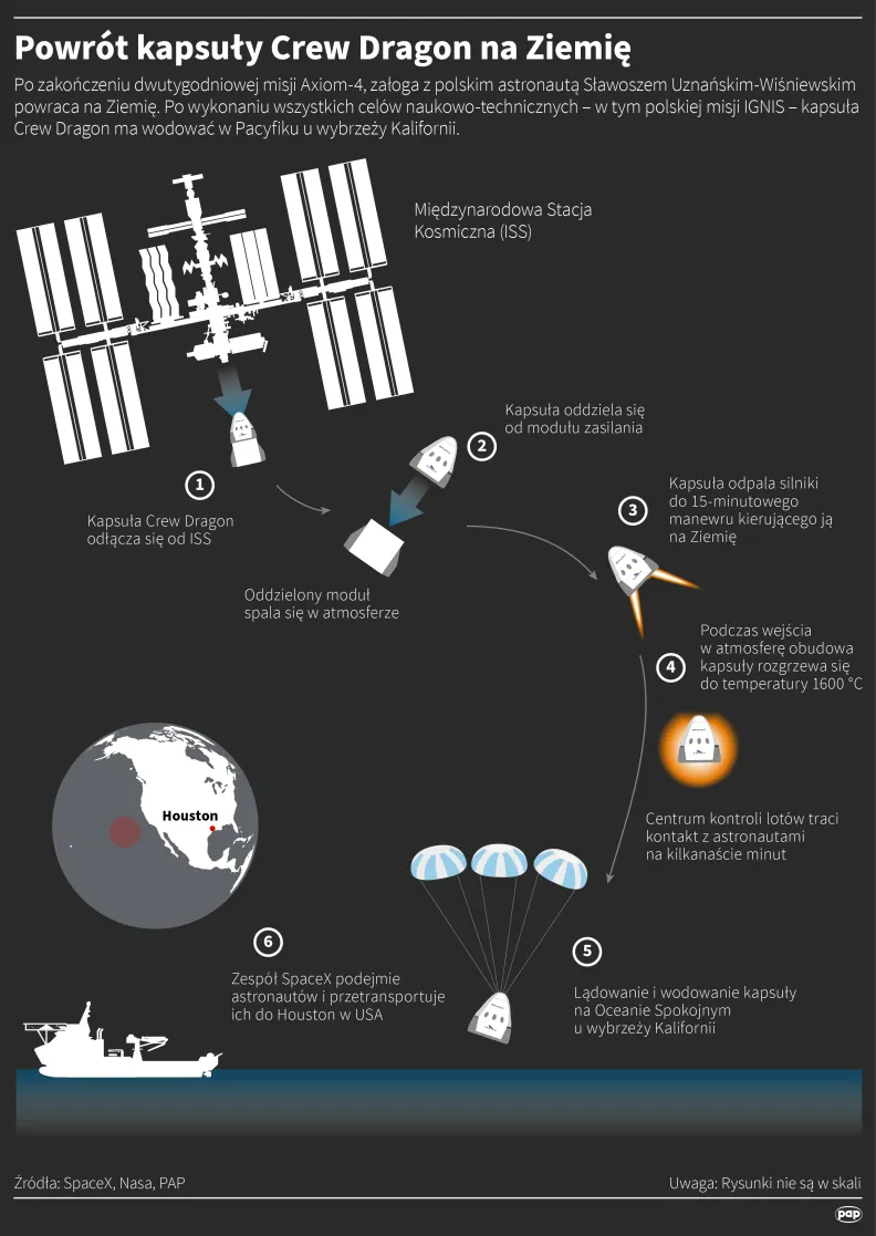 Powrót kapsuły Crew Dragon na Ziemię. Autor. PAP/Infografika/Adam Ziemienowicz