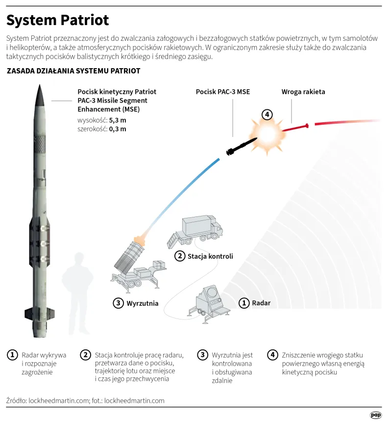 Autorzy: Adam Ziemienowicz, Mateusz Krymski