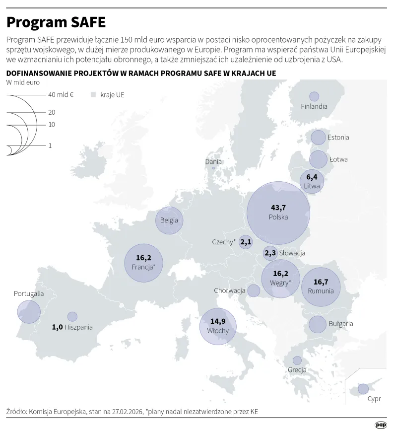 Program SAFE. Autorzy: Michał Czernek , Adam Ziemienowicz