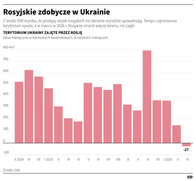 Rosyjskie zdobycze w Ukrainie. Autor: Michał Czernek