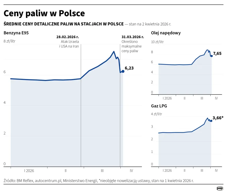 Ceny paliw w Polsce. Autor: Michał Czernek