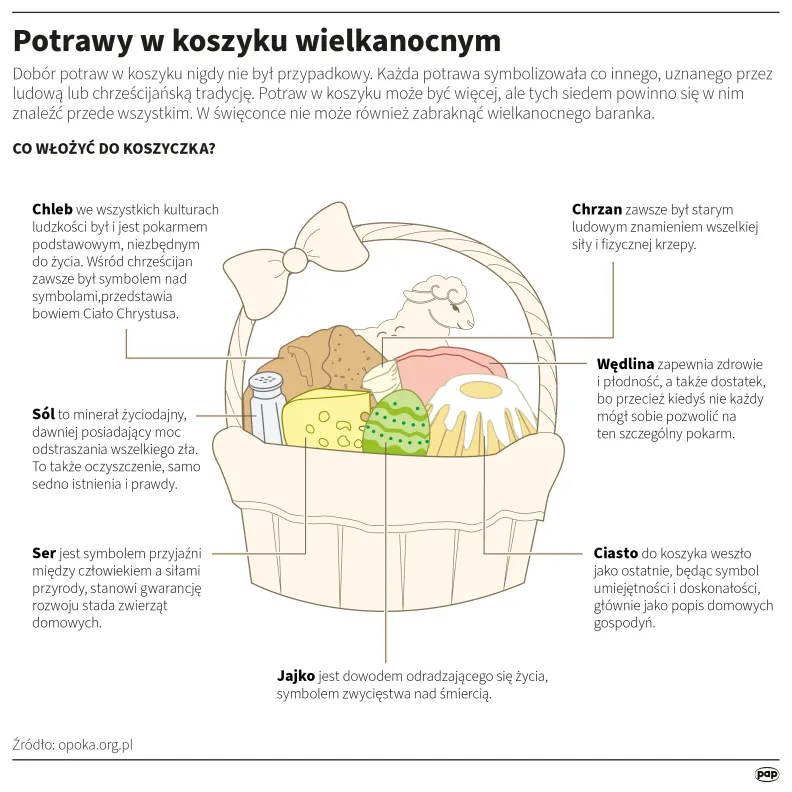 Autorzy: PAP/Maria Samczuk, Adam Ziemienowicz, Mateusz Krymski