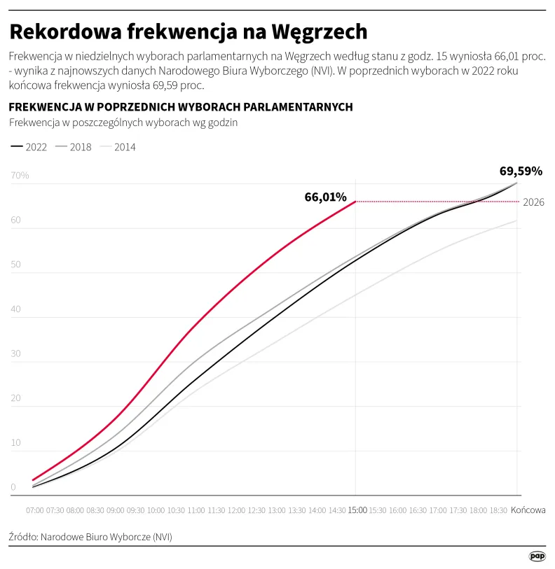 Autor: Adam Ziemienowicz/PAP