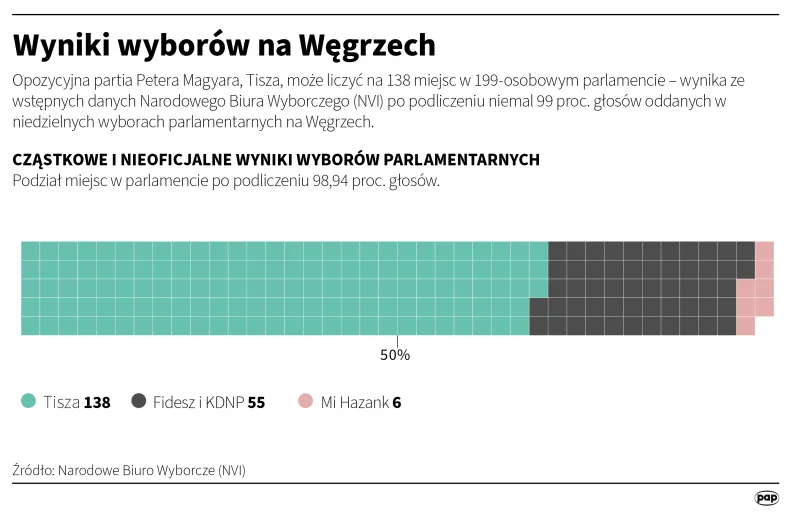 Autor: PAP/Adam Ziemienowicz
