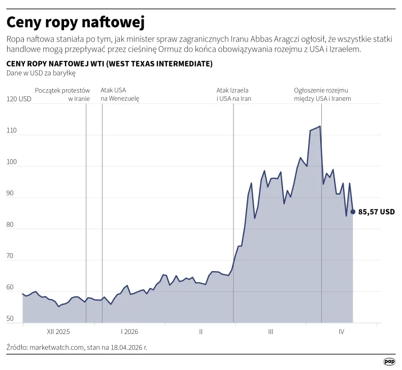 Ceny ropy naftowej, autor: PAP/Maciej Zieliński