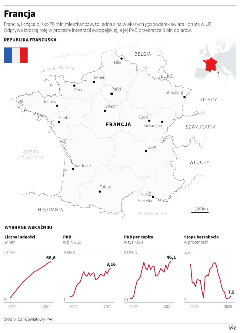 Francja. Autor: PAP/Infografika/Mateusz Krymski