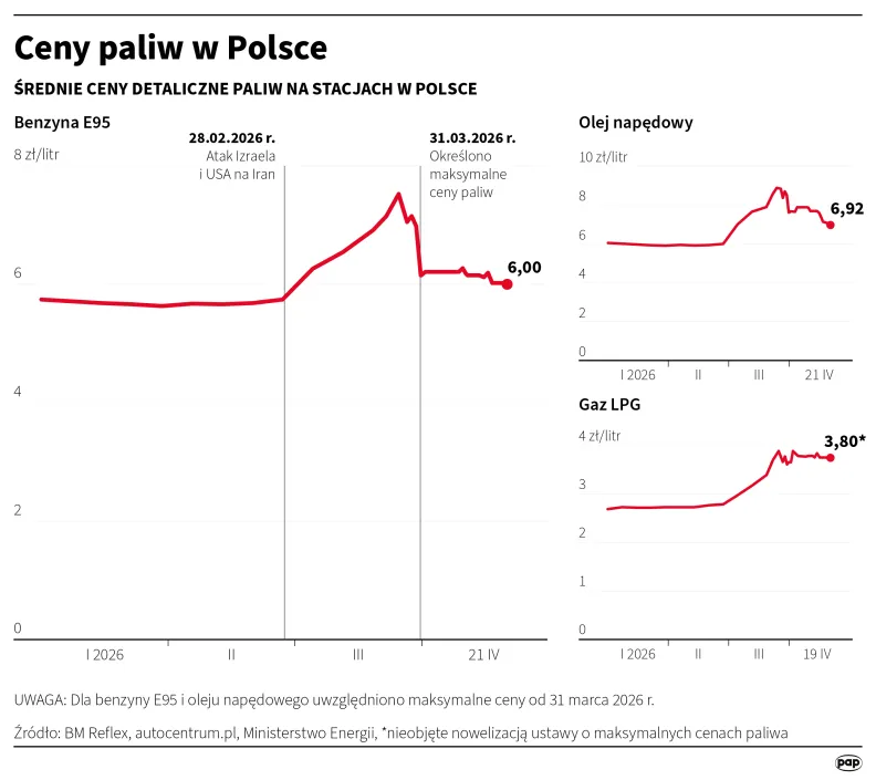 Autor: Mateusz Krymski/PAP