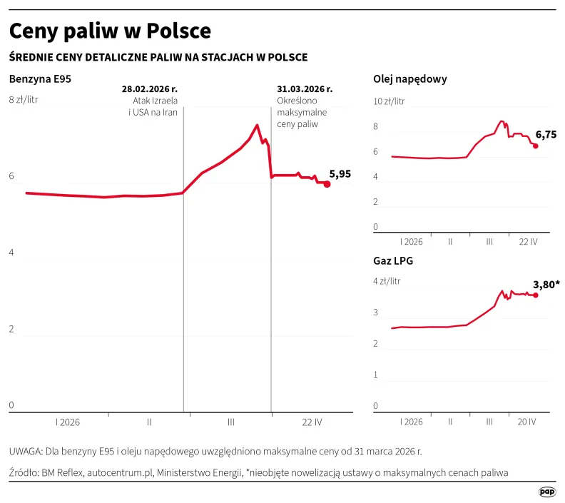 Ceny paliw w Polsce. Autor: PAP/Infografika/Mateusz Krymski