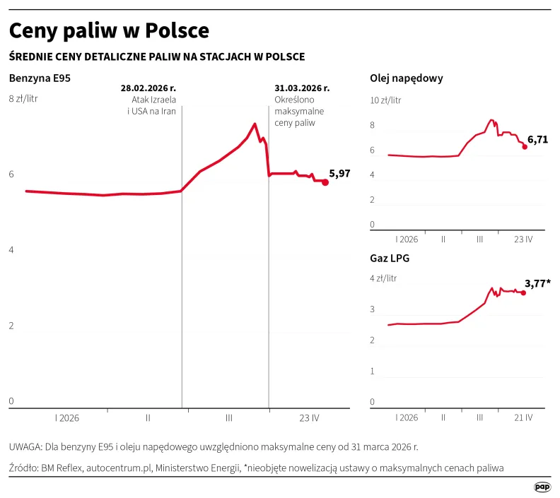 Autor: PAP/Michał Czernek