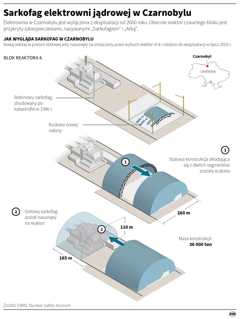 Sarkofag elektrowni jądrowej w Czarnobylu. Autor: PAP/Infografika/ Adam Ziemienowicz , Mateusz Krymski