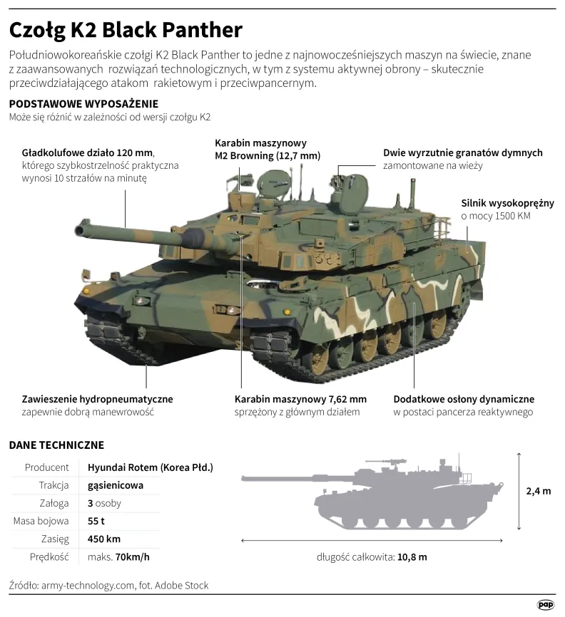 Czołg K2 Black Panther. Autor: Mateusz Krymski