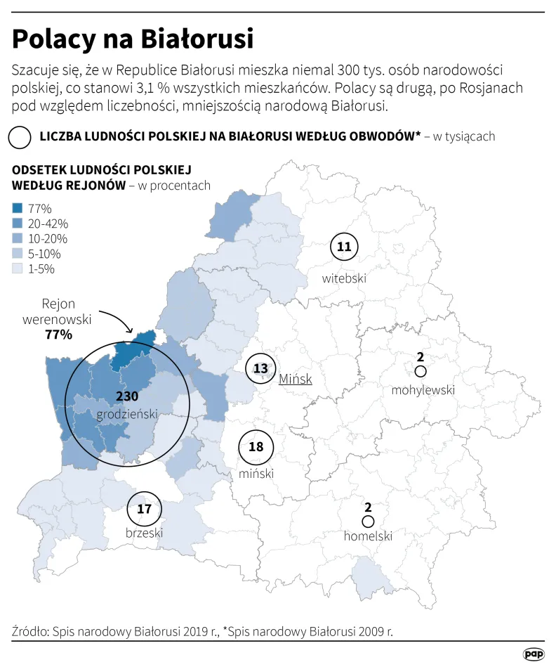 Polacy na Białorusi. Autor: PAP/Infografika/Maciej Zieliński