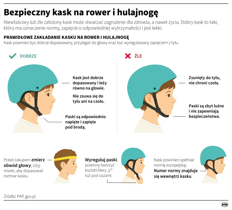 Bezpieczny kask na rower i hulajnogę. Autor: Mateusz Krymski