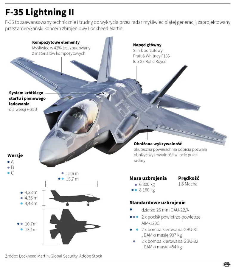 F-35 Lightning II. Autor: Maciej Zieliński , Adam Ziemienowicz
