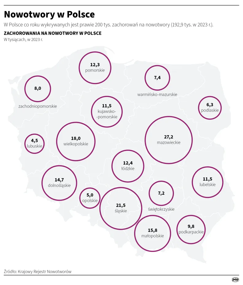 Nowotwory w Polsce. Autor: PAP/Infografika/Michał Czernek