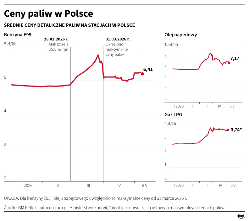 Maksymalne ceny na stacjach paliw. Autor: Adam Ziemienowicz