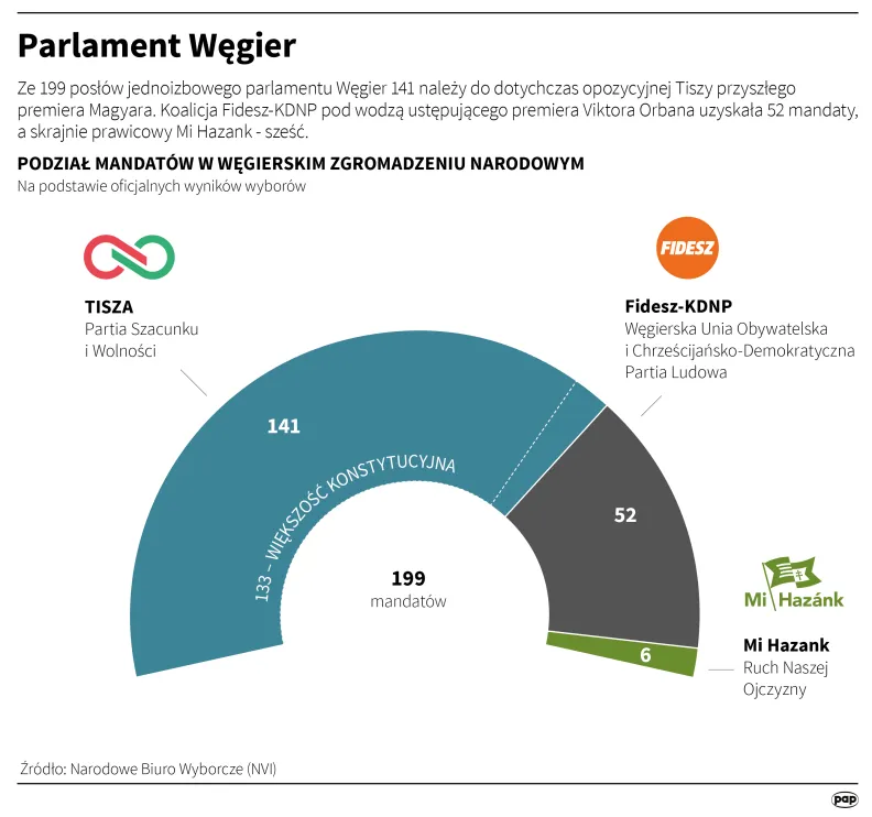 Parlament Węgier. Autor: Adam Ziemienowicz