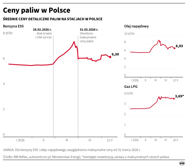 Ceny paliw w Polsce. Autor: Mateusz Krymski