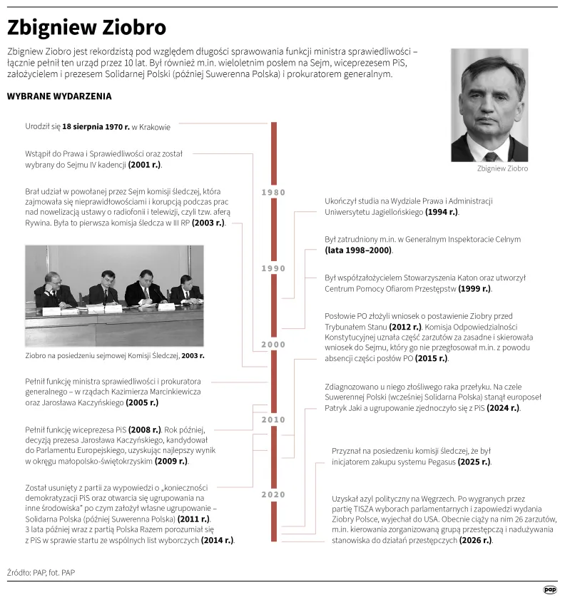 Zbigniew Ziobro. Autor: Mateusz Krymski