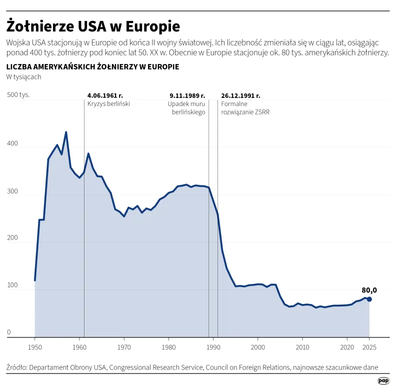 Żołnierze USA w Europie. Autor: Michał Czernek