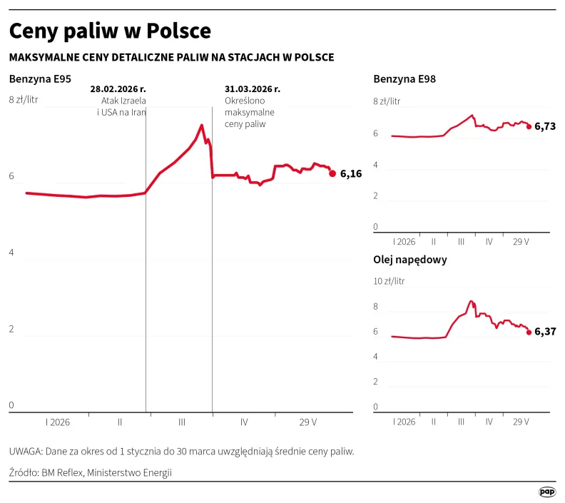 Ceny paliw w Polsce. Autor: Mateusz Krymski