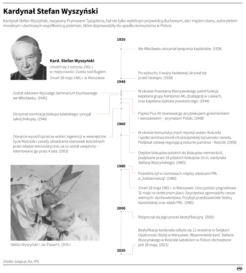 Kardynał Stefan Wyszyński. Autor: Mateusz Krymski