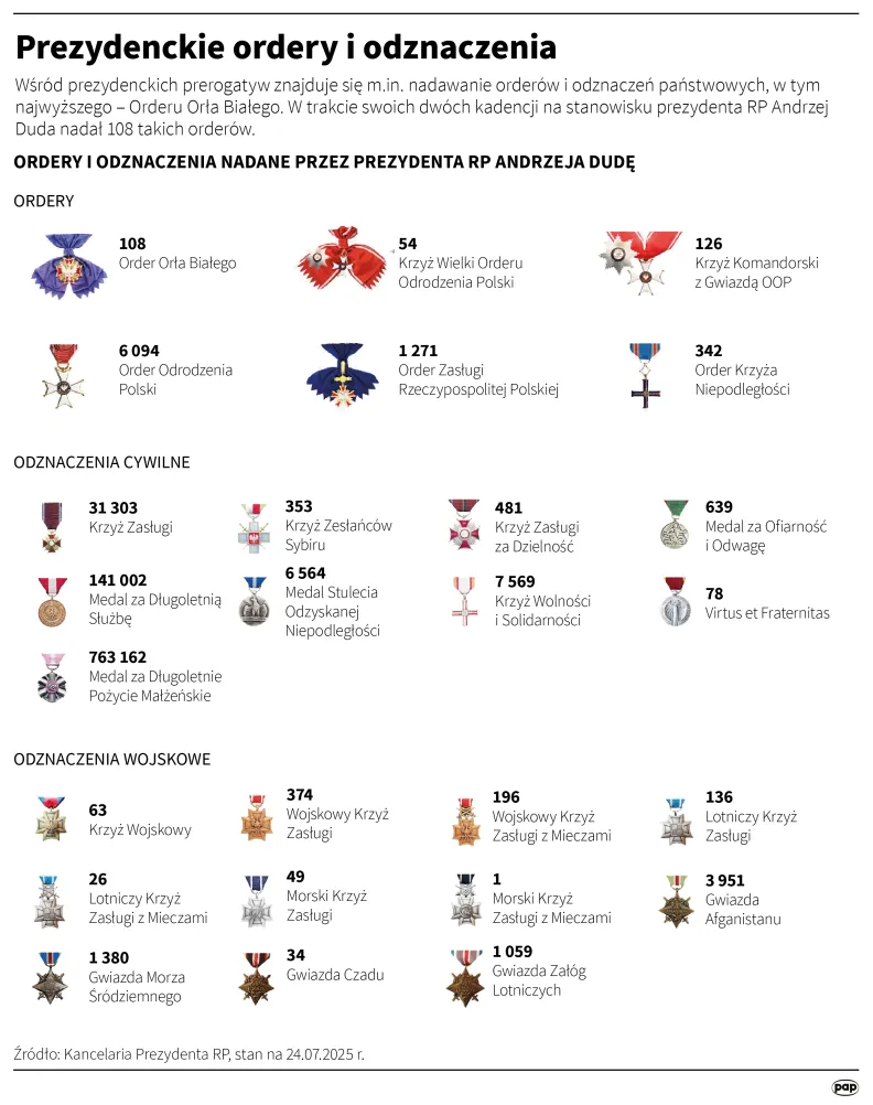 Prezydenckie ordery i odznaczenia. Autor: PAP/Infografika/Mateusz Krymski