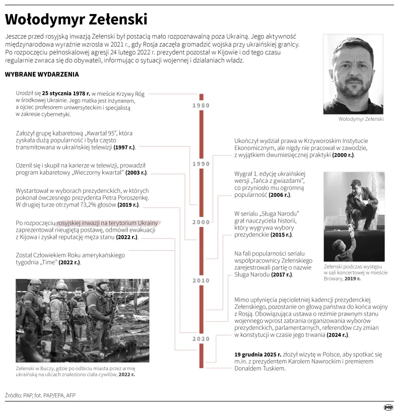Wołodymyr Zełenski. Autor: PAP/Infografika/Mateusz Krymski