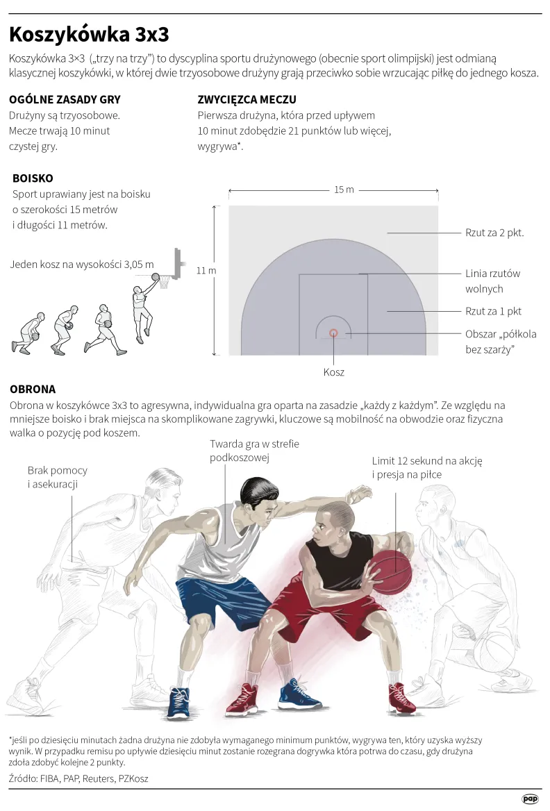 Koszykówka 3x3. Autor: Adam Ziemienowicz