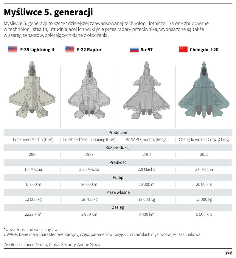 Myśliwce 5. generacji. Autor: Mateusz Krymski