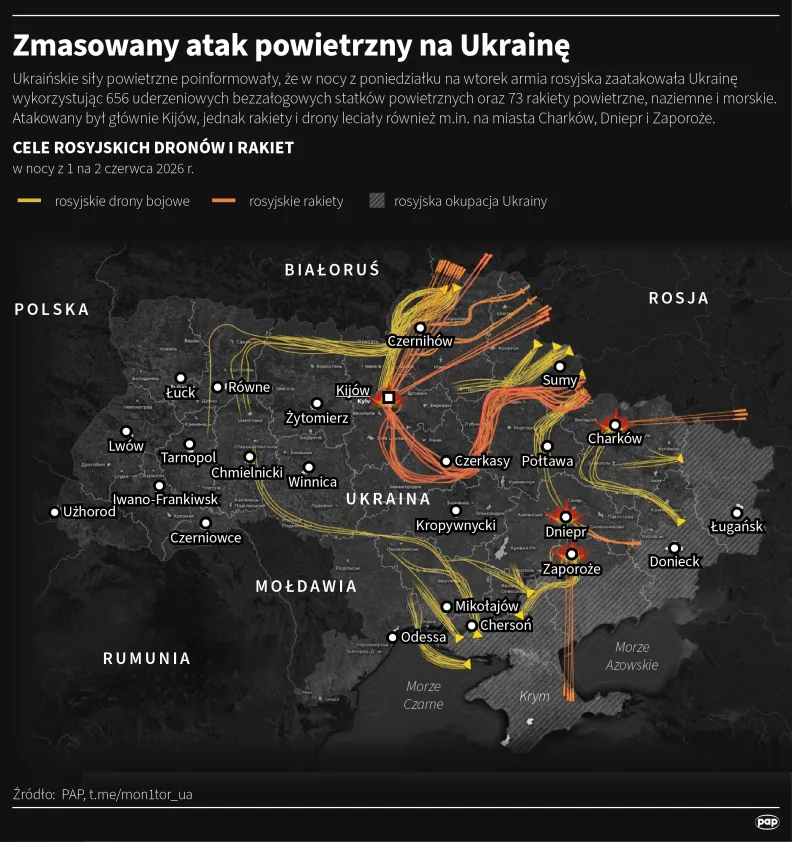 Zmasowany atak powietrzny na Ukrainę. Autor: Michał Czernek