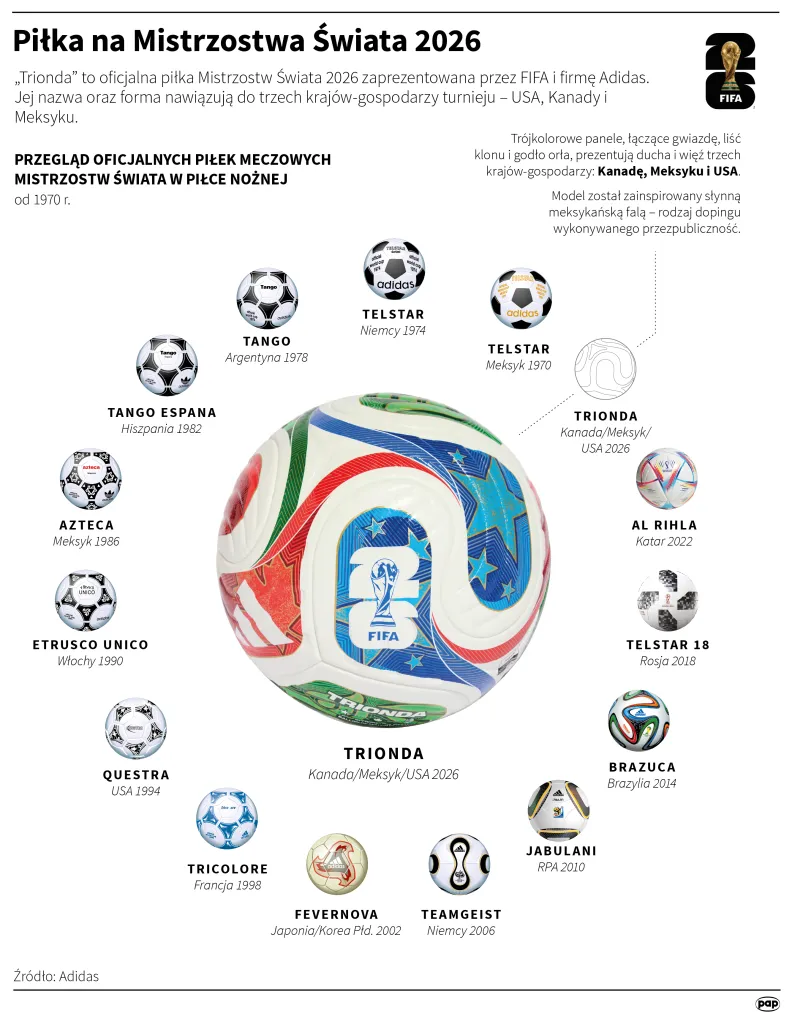 Piłka na Mistrzostwa Świata 2026. Autor: Mateusz Krymski