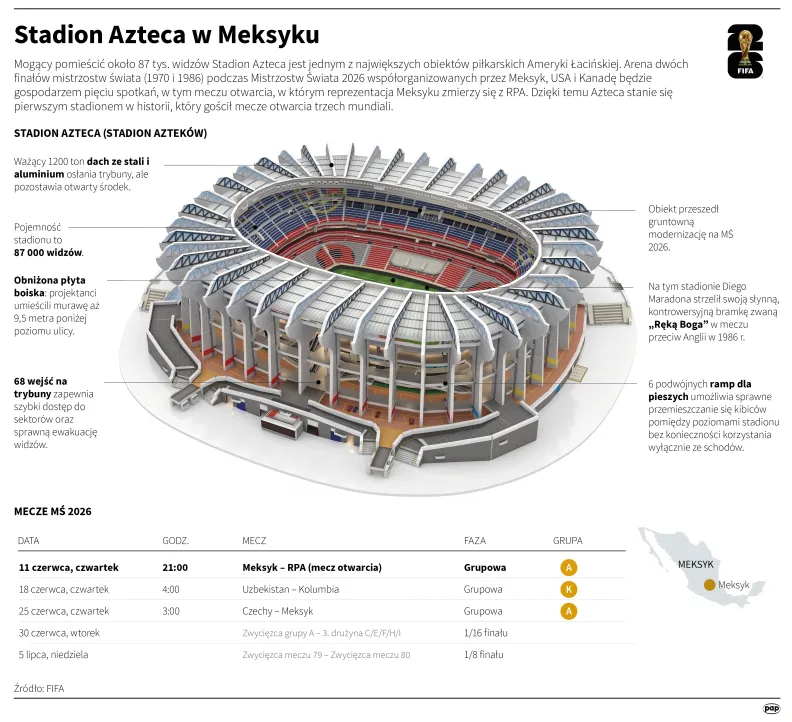 Stadion Azteca w Meksyku, autor: PAP/Adam Ziemienowicz