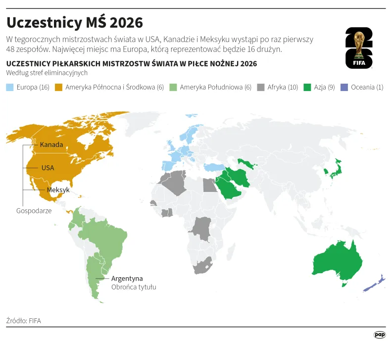 Uczestnicy MŚ 2026, autor: PAP/Michał Czernek